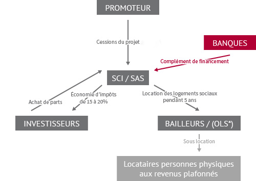 Girardin Industriel Exemple